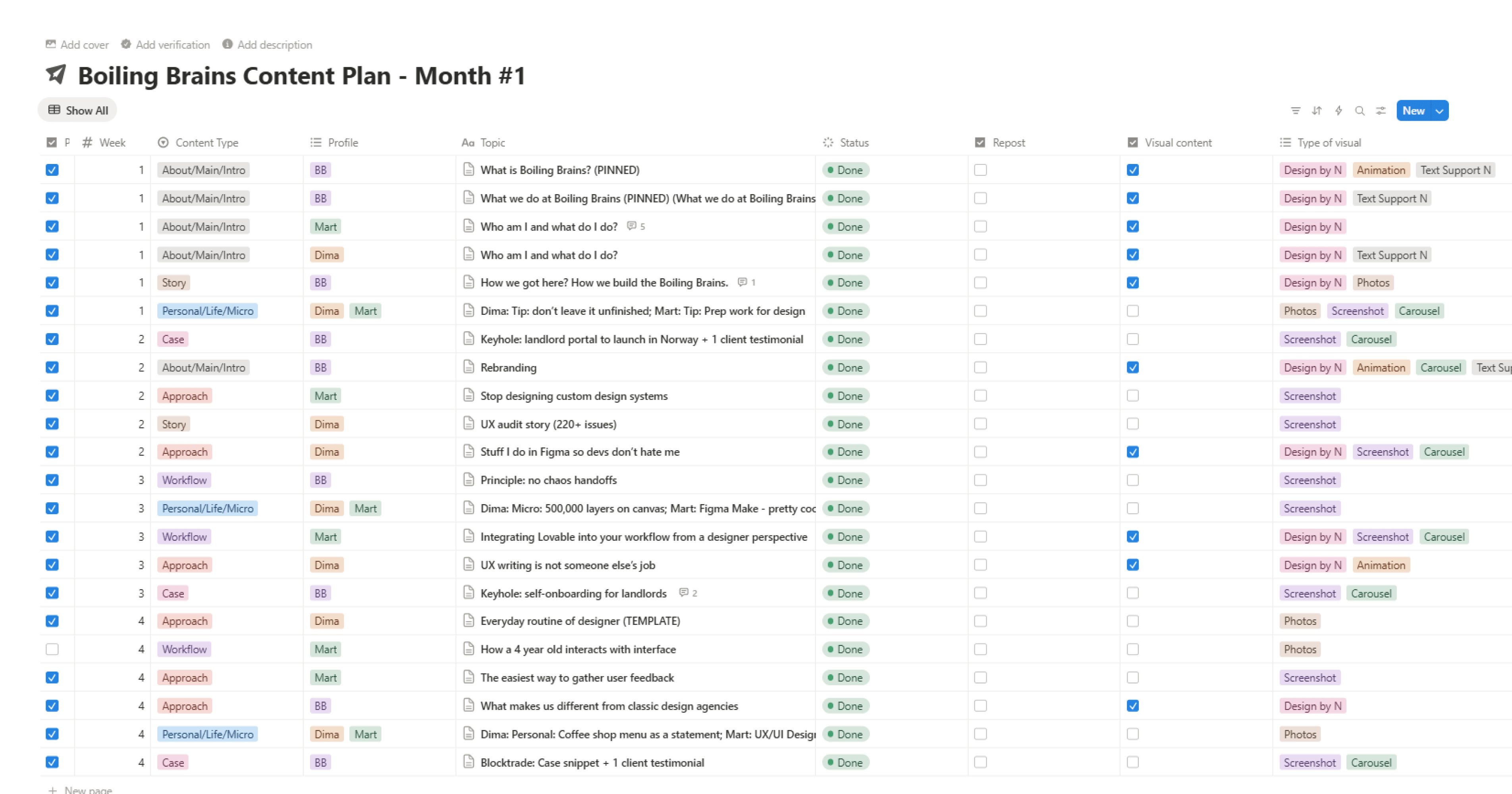 Content plan